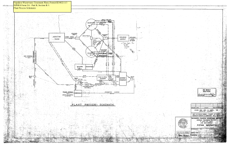 Pāpa‘ikou-Pauka‘a WWTP Process